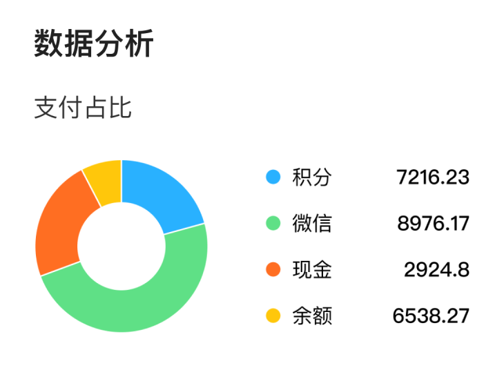 老板